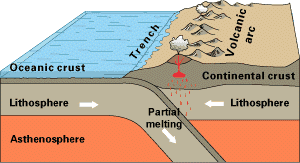Plate Tectonics: An Introduction | GeologyRocks Plate Tectonics: An Introduction | GeologyRocks