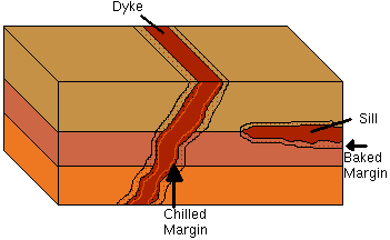 Intrusive igneous bodies Intrusive igneous bodies