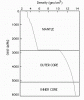 Earth Density