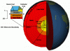 Earth Structure