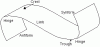 Fold Terms