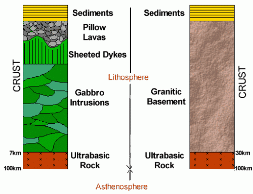 Lithosphere