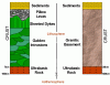 Lithosphere