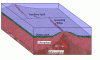 Mid-Ocean Ridge