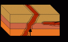 Sill and Dyke