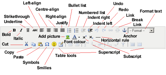 TinmyMCE toolbar TinmyMCE toolbar