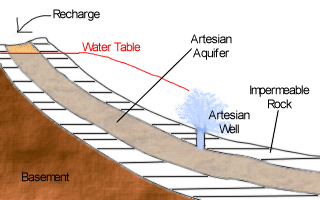 Artisan Well