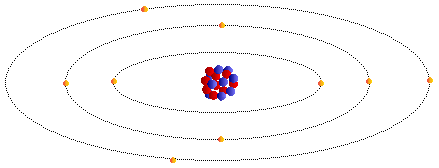 An atom with protons and neutrons in the nucleus, orbited by electrons