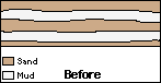 sedimentary layers before formation of lode structures sedimentary layers before formation of lode structures