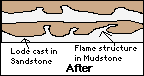 Load structures