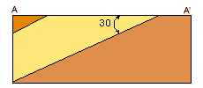 Geological cross-section